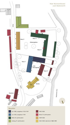 Lageplan des Klosters